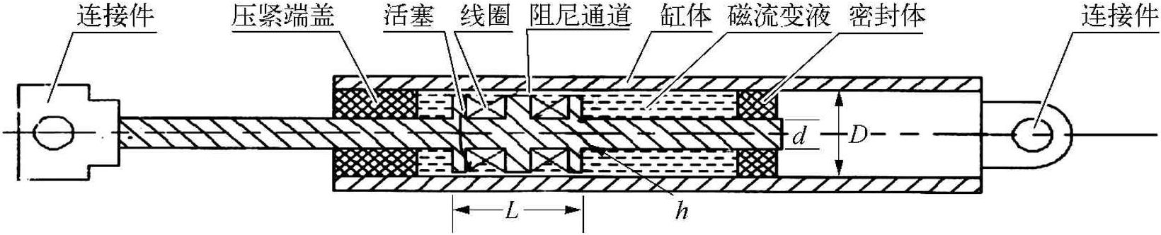 8.2 试验模型设计及制作